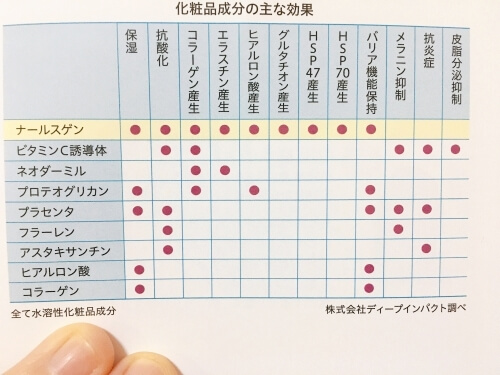 ナールスゲンに期待できる効果