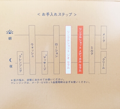 ポーラリンクルショットメディカルセラム使う順番