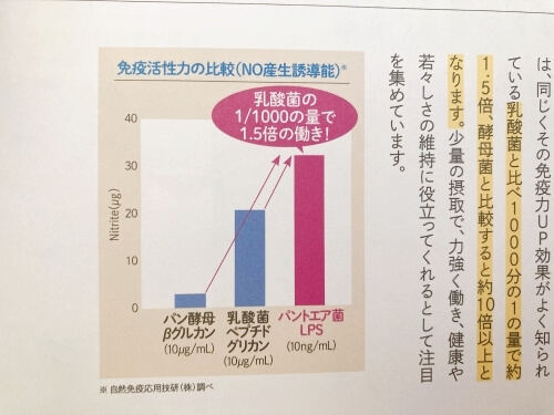 イミニリペアセラムに配合されているパントエア菌LPS