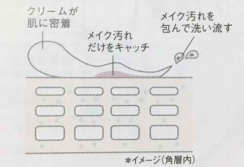 オルビスオフクリームの成分